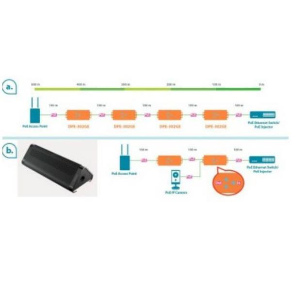 D-LINK POE+ POWER INJECTOR EXTENDER 2X1000 (IEEE802.3AF/AT)