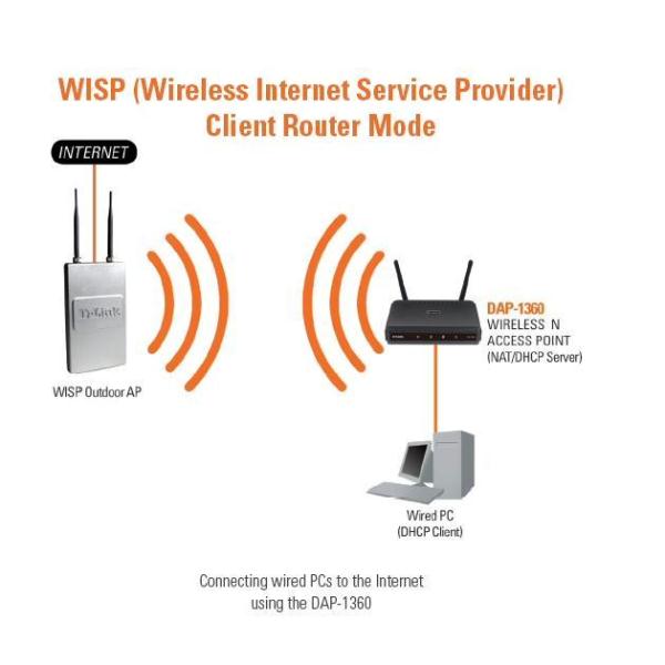 PUNTO ACCESO WIRELESS N 300 GIGABIT
