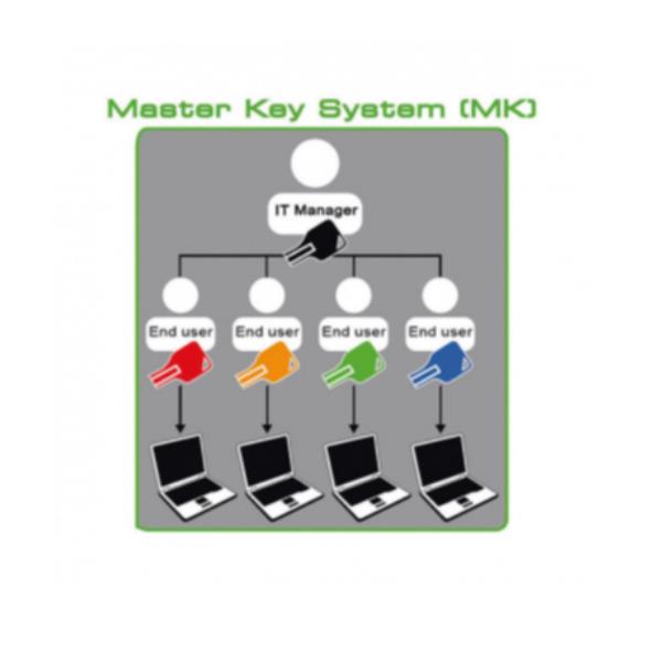 MASTER KEY HEAD SECURITY LOCK