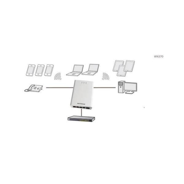 PUNTO ACCESO PROSAFE N300 WALL