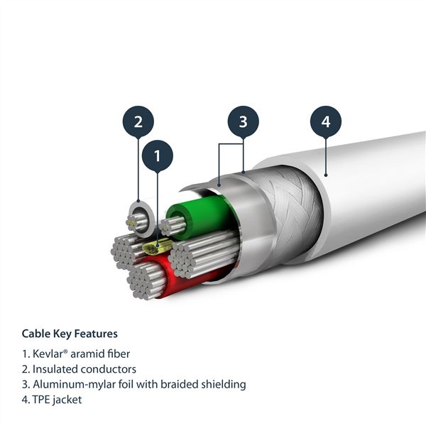 CABLE USB A LIGHTNING 1M