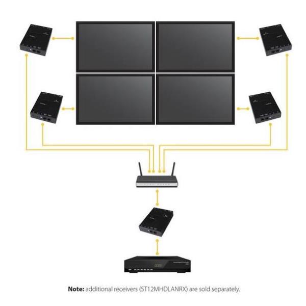 VIDEO AND AUDIO RECEIVER HDMI IP