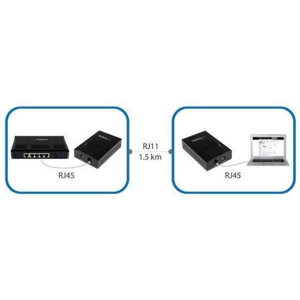 KIT EXTENSOR RED VDSL2 1 5KM