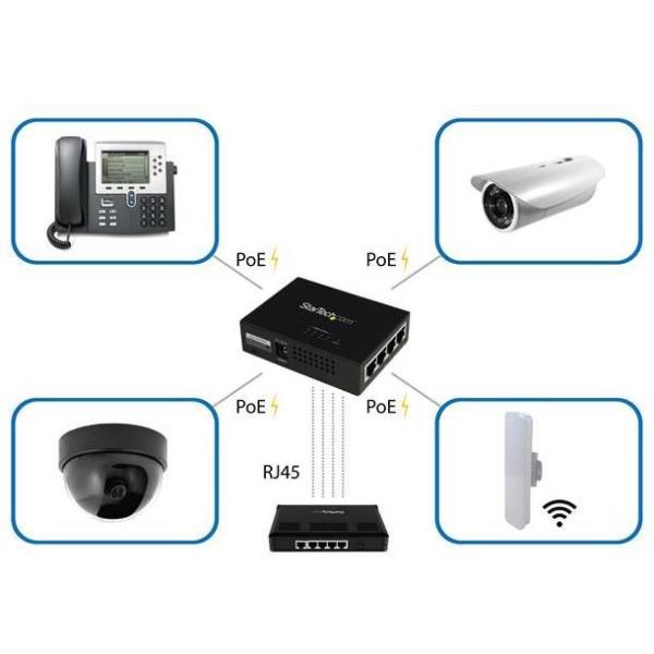 INYECTOR ALIMENTACION POE RJ45