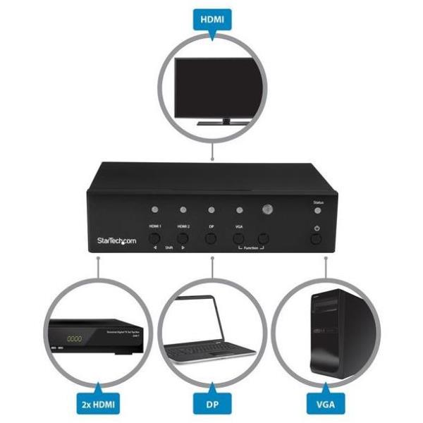 SWITCH DP VGA Y 2XHDMI A HDMI