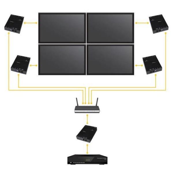 VIDEO AND AUDIO EXTENDER KIT JUEGO