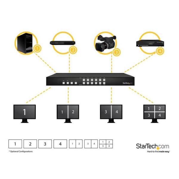 SWITCH HDMI 4X4 VIDEOWALL PAP