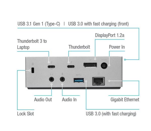 TARGUS USB-C THUNDERBOLT 3 DV4K