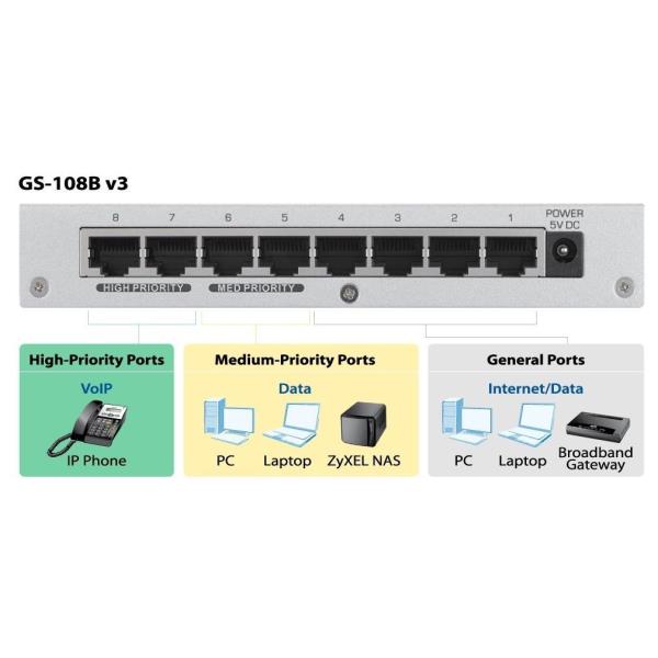 SWITCH 8 PUERTOS GIGABIT METALLIC