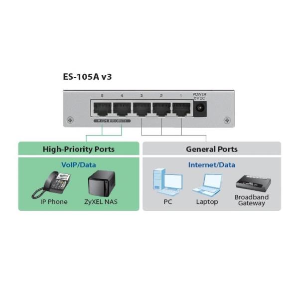 SWITCH 5 PUERTOS 10/100 FAST ETH.