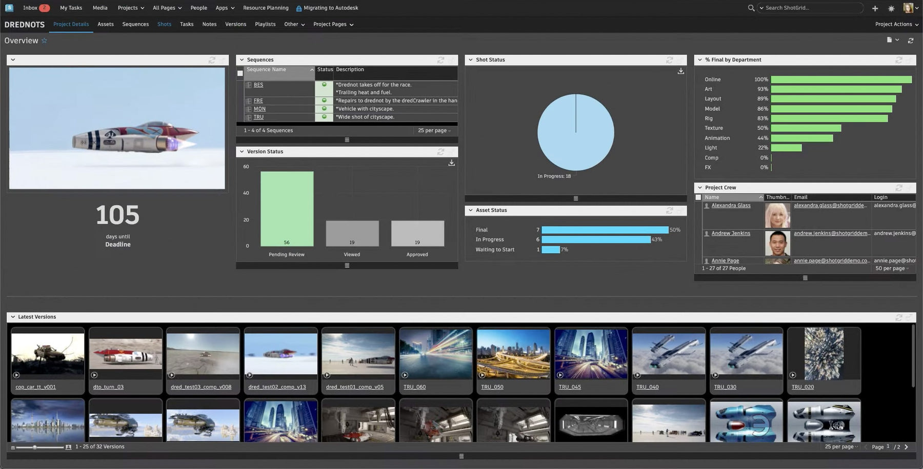 Shotgrid - Anual