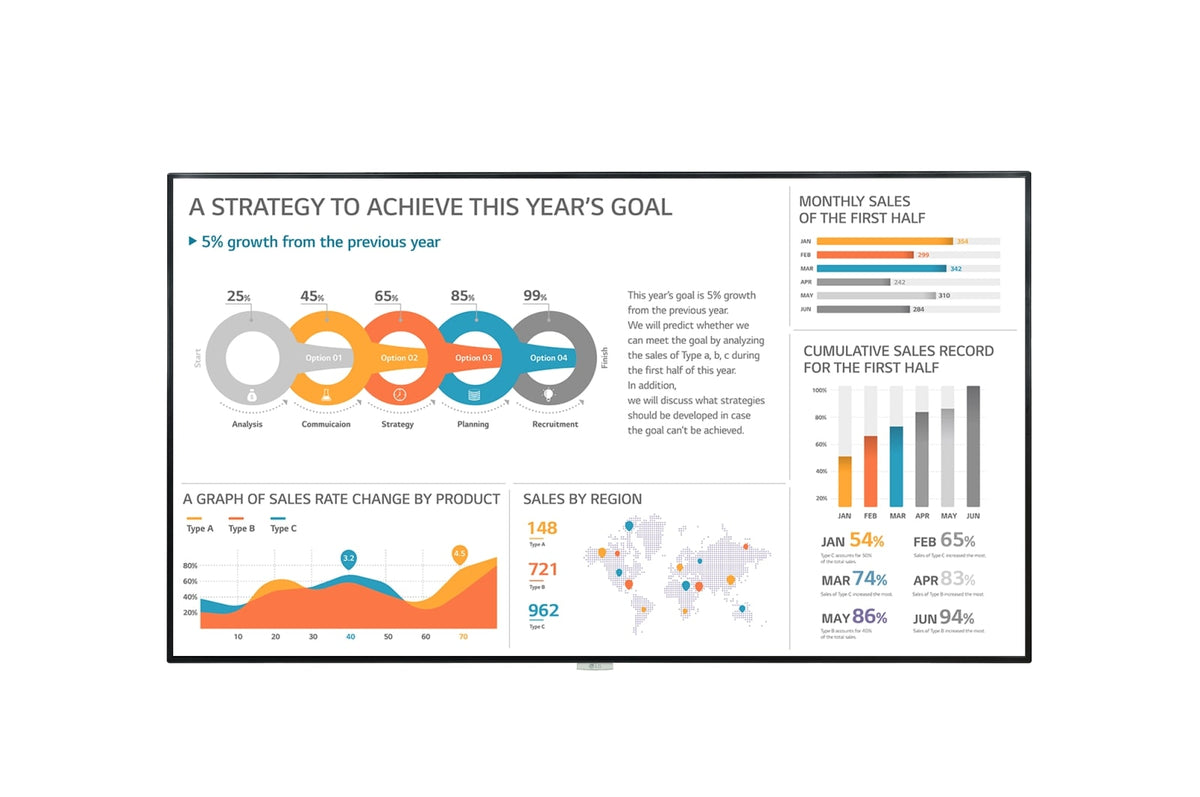 LG 98UH5F-H - Pantalla LCD serie UH5F-H de clase diagonal de 98" con retroiluminación LED - Señalización digital - 4K UHD (2160p) 3840 x 2160 - Negro