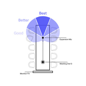 Owl Labs Expansion Microphone