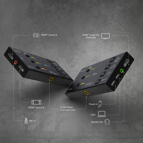 DUAL HDMI VIDEO CAPTURE CTLR