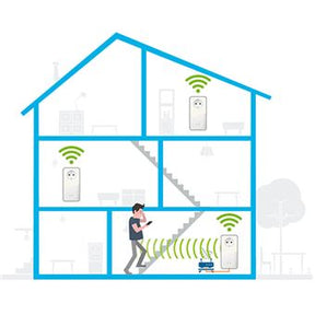 DEVOLO MESH WIFI 2 KIT MULTISALA