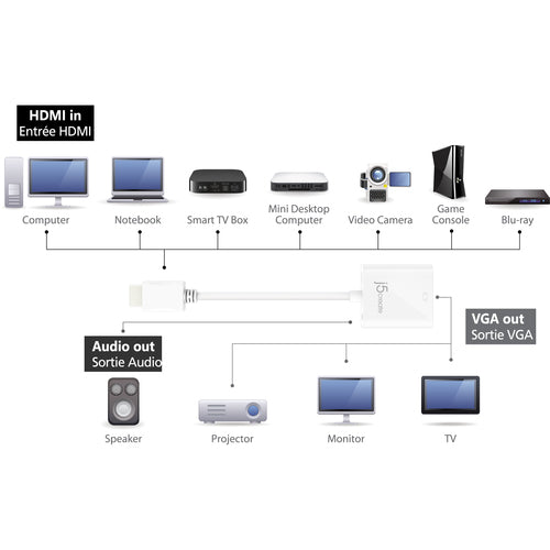 HDMI TO VGA ADAPTER CABL