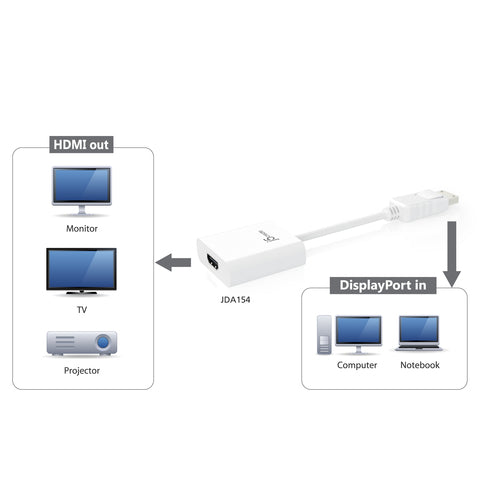 DISPLAYPORT TO HDMI ADAPTER CABL