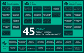 Veeam Backup para Microsoft 365 - 10 a 500 licencias - 1, 3 o 5 años 