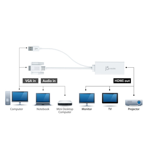 VGA TO HDMI VIDEO AUDIO ADAPTERCABL