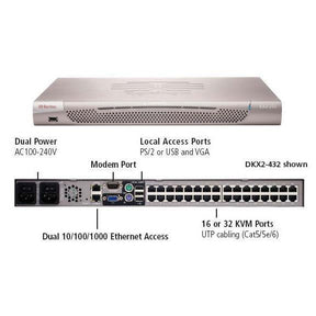 16 PORT AUTOVIEW KVM WITH 2 LOCAL A