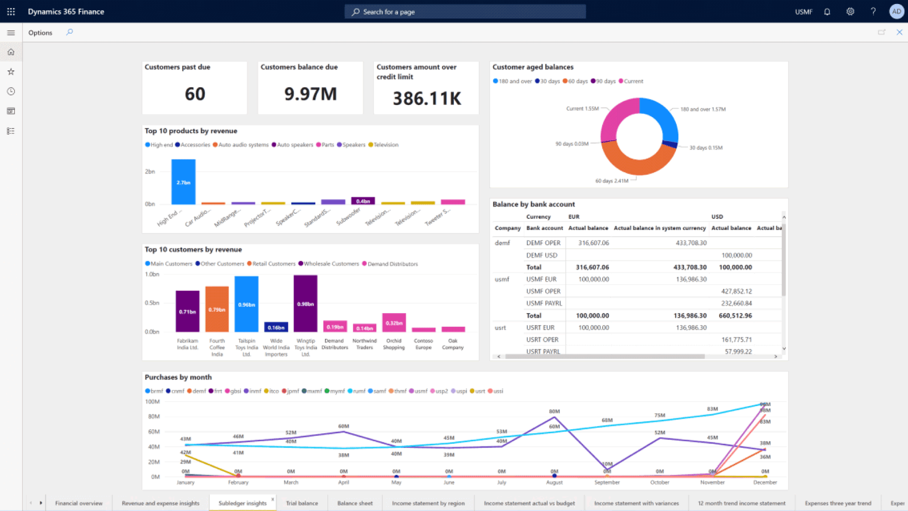 Microsoft Dynamics 365 - Finance - First application of Dynamics 365 - Finances