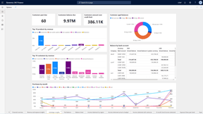 Microsoft Dynamics 365 - Finanzas - Aplicación subsiguiente elegible de Dynamics 365 - Finanzas