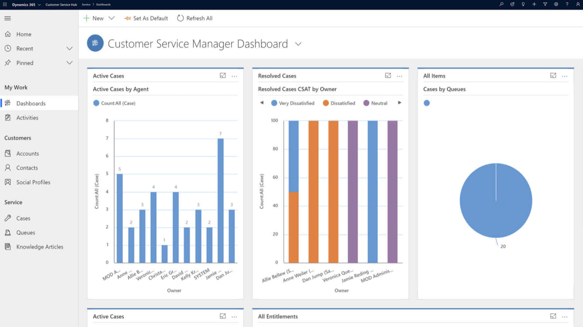 Microsoft Dynamics 365 - Pequeñas y medianas empresas - Aplicación subsiguiente de Dynamics 365 elegible - Servicio al cliente profesional