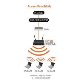 D-LINK AP/ROUTER WIRELESS-N OPEN SOURCE WPS(7 OPERATION MODES)