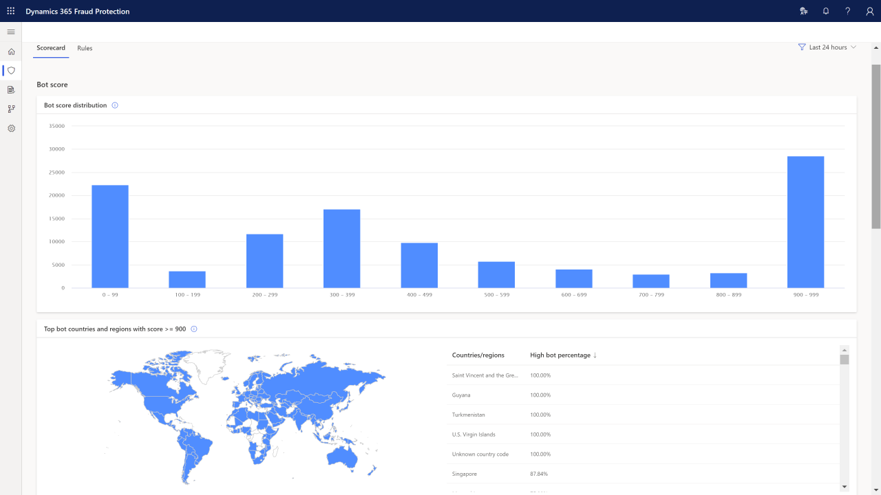 Microsoft Dynamics 365 - Commerce - Fraud Protection