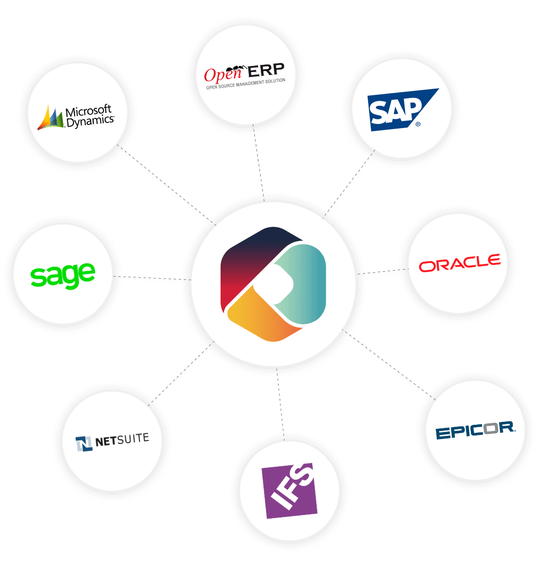 Módulo ERP V10 - Manutenção (Valuekeep) (Cloud) - Galaxy