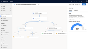 Microsoft Dynamics 365 - Marketing - Eligible subsequent application of Dynamics 365 - Marketing