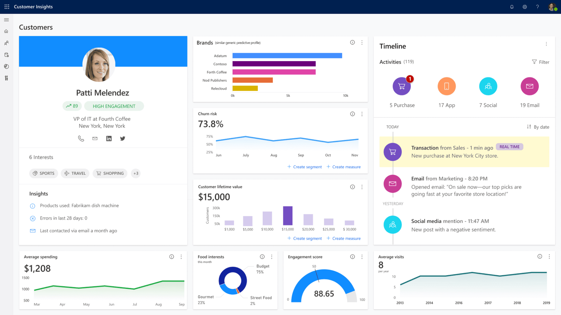 Microsoft Dynamics 365 - Customer Data Platform - Aplicación posterior elegible de Dynamics 365 - Customer Insights