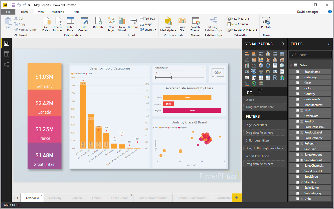 Microsoft Power BI Premium p/ Utilizador - Anual