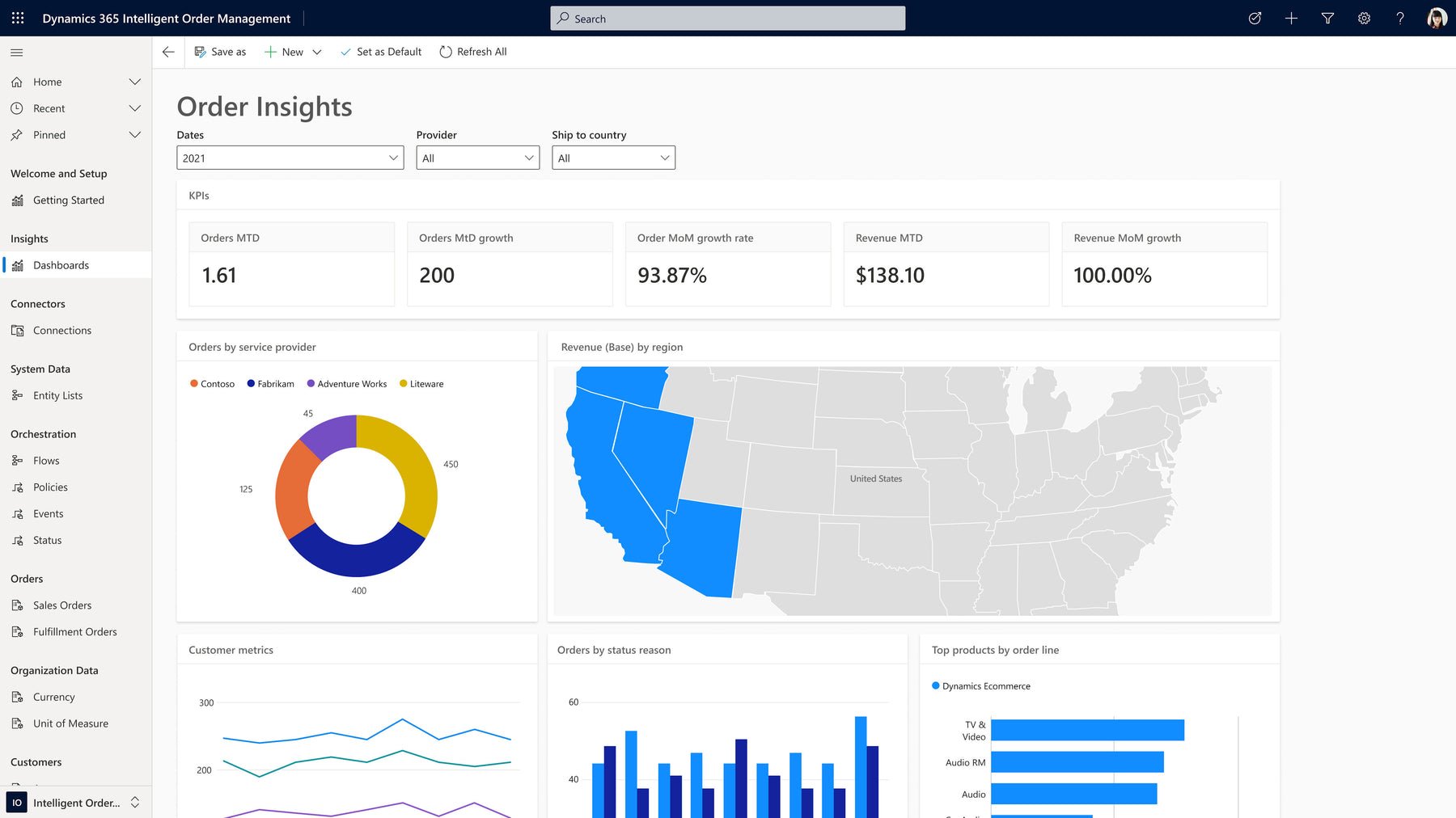 Microsoft Dynamics 365 - Supply Chain - Intelligent Order Management