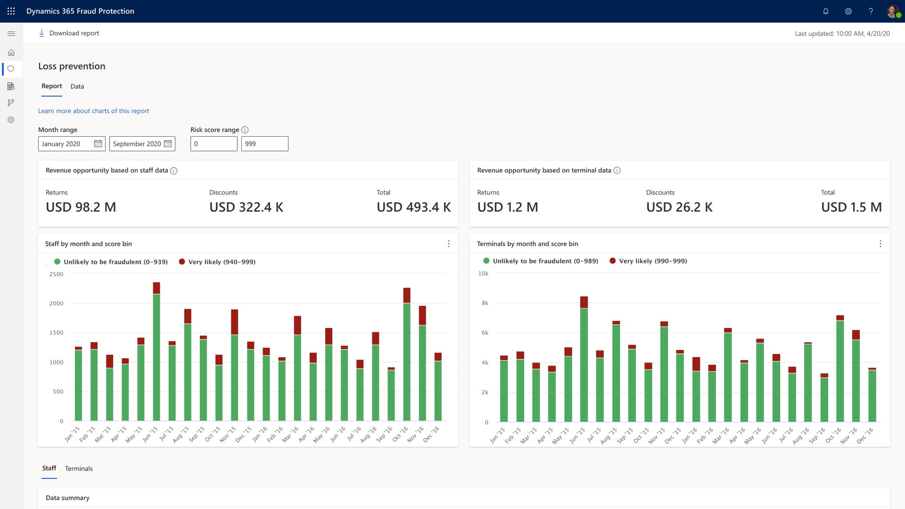 Microsoft Dynamics 365 - Commerce - Fraud Protection