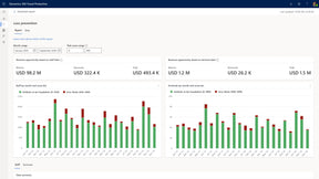 Microsoft Dynamics 365 - Comercio - Protección contra fraudes