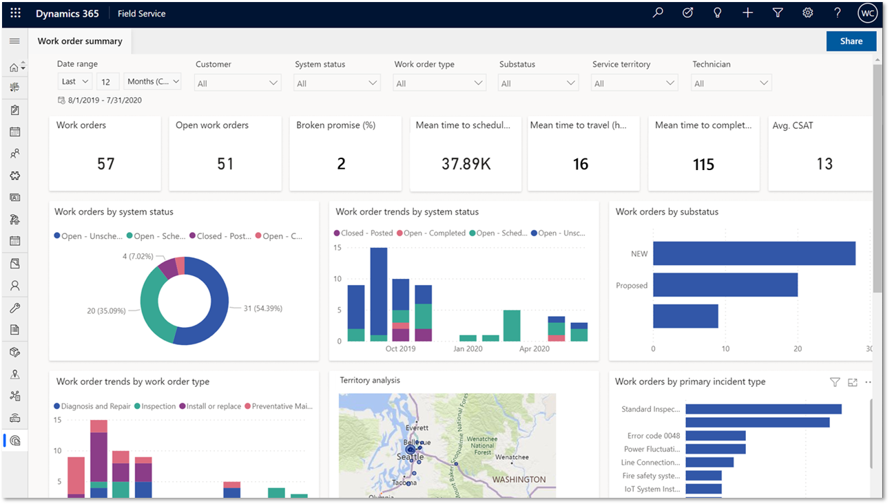 Microsoft Dynamics 365 - Serviço - Aplicação qualificável subsequente do Dynamics 365 - Field Service