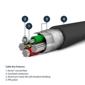 CABLE USB A LIGHTNING 1M