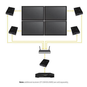 VIDEO AND AUDIO RECEIVER HDMI IP