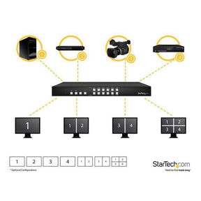 SWITCH HDMI 4X4 VIDEOWALL PAP