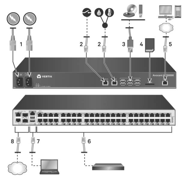 32-PORT ACS8000 CONSOLE SYSTEM WITH