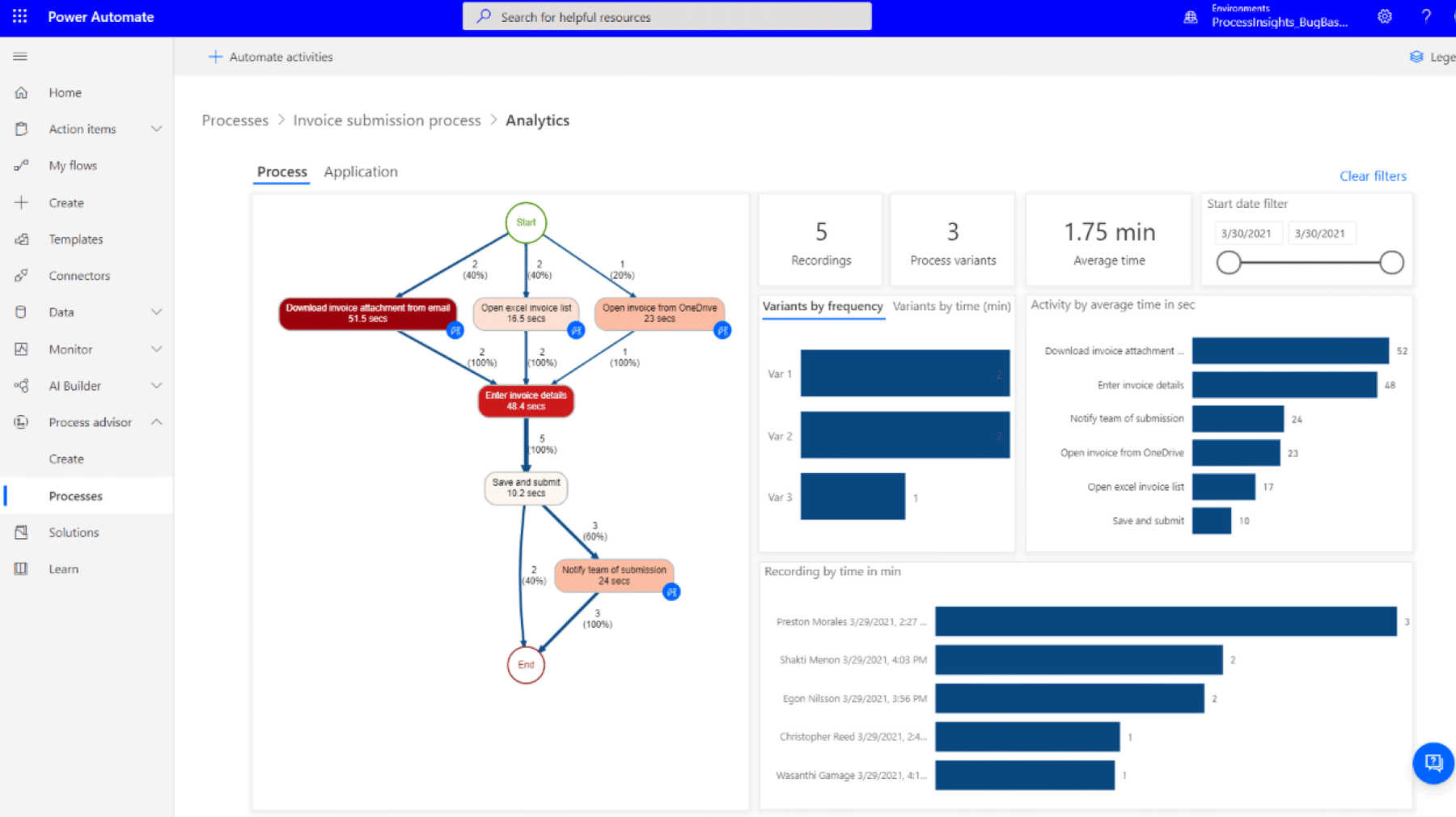 Microsoft Power Automate - Anual - Plan por usuario