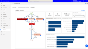 Microsoft Power Automate - Annual - Plan per user