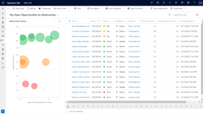 Microsoft Dynamics 365 - Vendas - Microsoft Relationship Sales