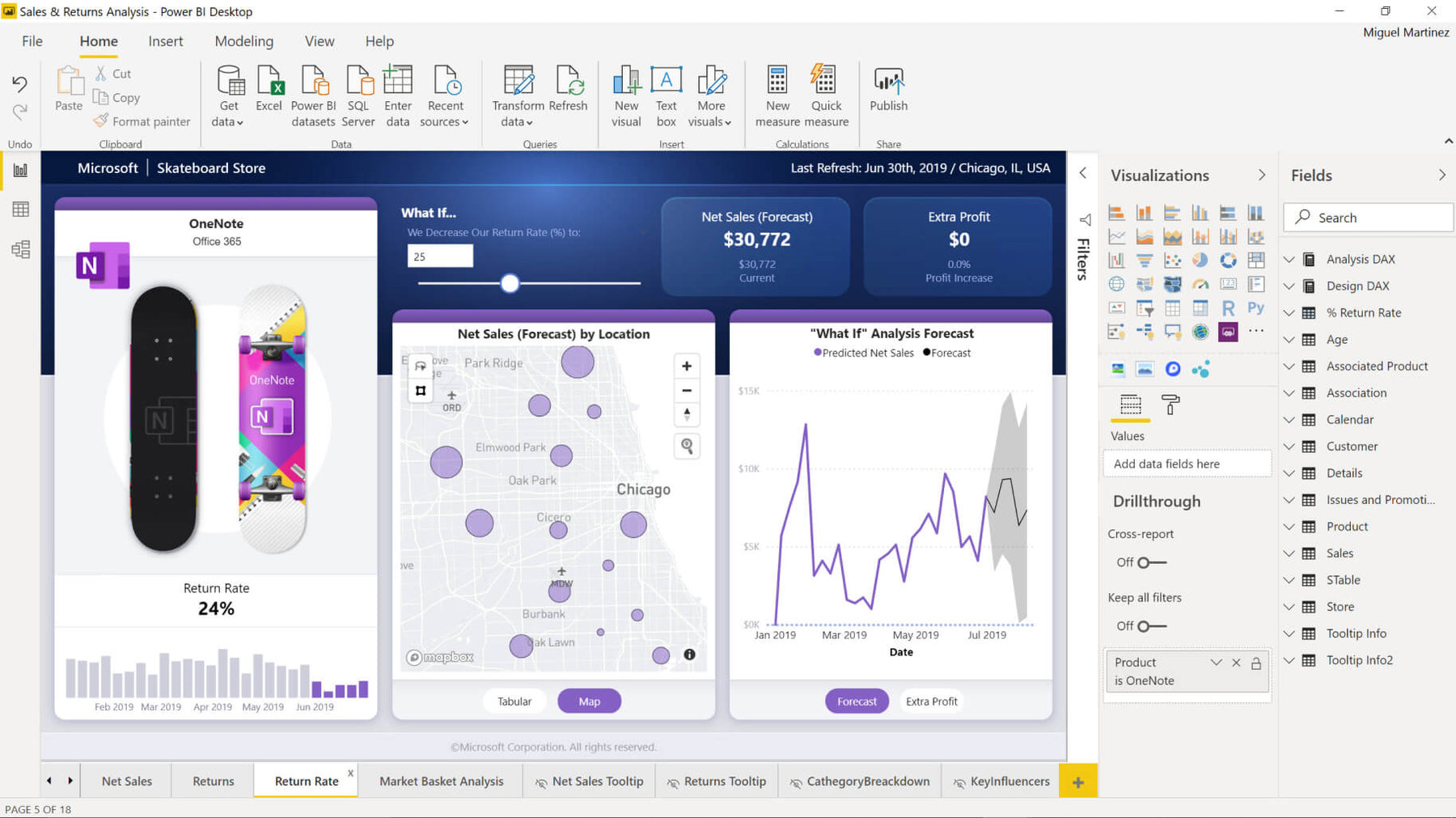 Microsoft Power BI Pro - Annual