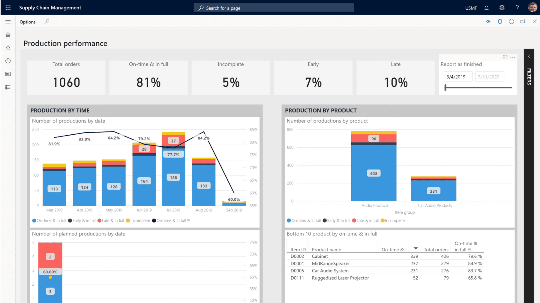 Microsoft Dynamics 365 - Cadeia de fornecimento - Primeira aplicação do Dynamics 365 - Supply Chain Management