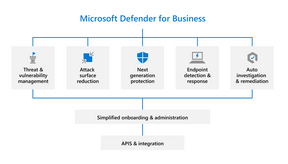 Microsoft Security - Segurança de pontos finais - Microsoft Defender para Empresas