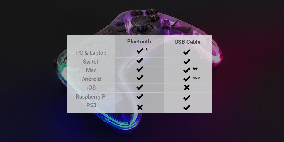 Comando MARS GAMING MGP-BT INALÁMBRICO, BT 5.0 + EDR, NEON RGB, INTERRUPTOR, PC, MAC, ANDROID, IOS, PS3 (MGPBT)