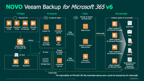 Veeam Backup para Microsoft 365 - 10 a 500 Licenças - 1, 3 ou 5 Anos