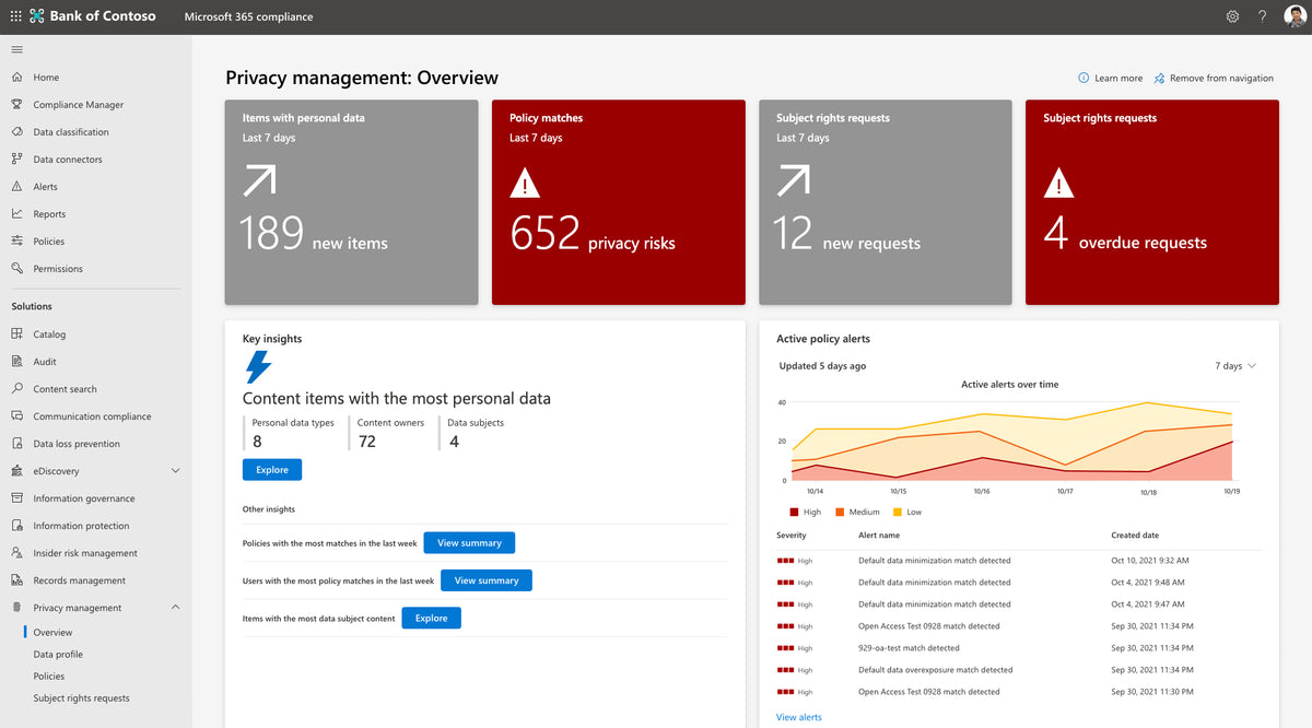 Microsoft Secutiry - Gestão de Riscos de Privacidade Microsoft Priva - Anual